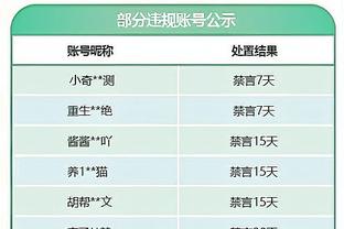 完美3D！考文顿三分6中3&罚球7中7空砍18分5篮板5抢断